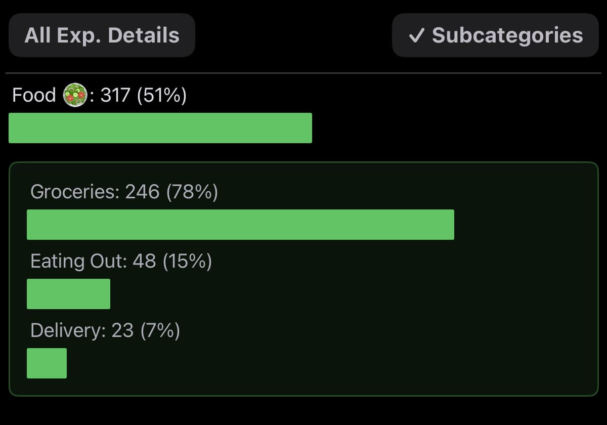 You can now view subcategories and see the ratio of expenses and income per subcategory in the Monthly Summary section of the Money Keeper app 📊
