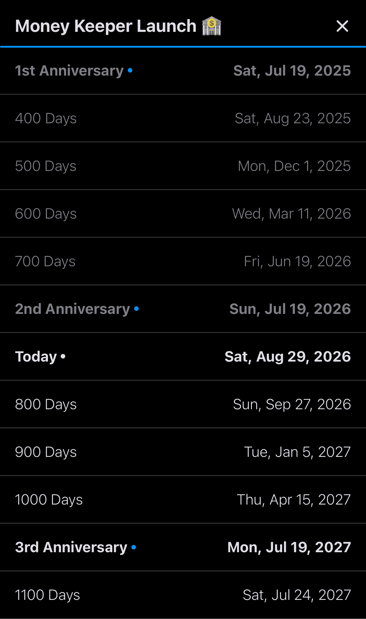 The 'Special Dates List' feature in Dayte, the Countdown app for iPhone, iPad, and Mac, displays a circle in your selected color for milestone dates such as the 1st and 2nd anniversaries, while the first day and today are marked with white circles, making it easier to find the dates you're looking for 🎨.