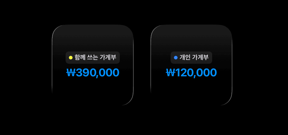 윤슬 가계부 앱에서 새로 추가된 ‘잔액’ 위젯으로 ‘이번 지출 주기에 내가 쓸 수 있는 금액 ⭐️’이 얼마인지 앱에 들어가지 않아도 확인하실 수 있게 되었습니다.