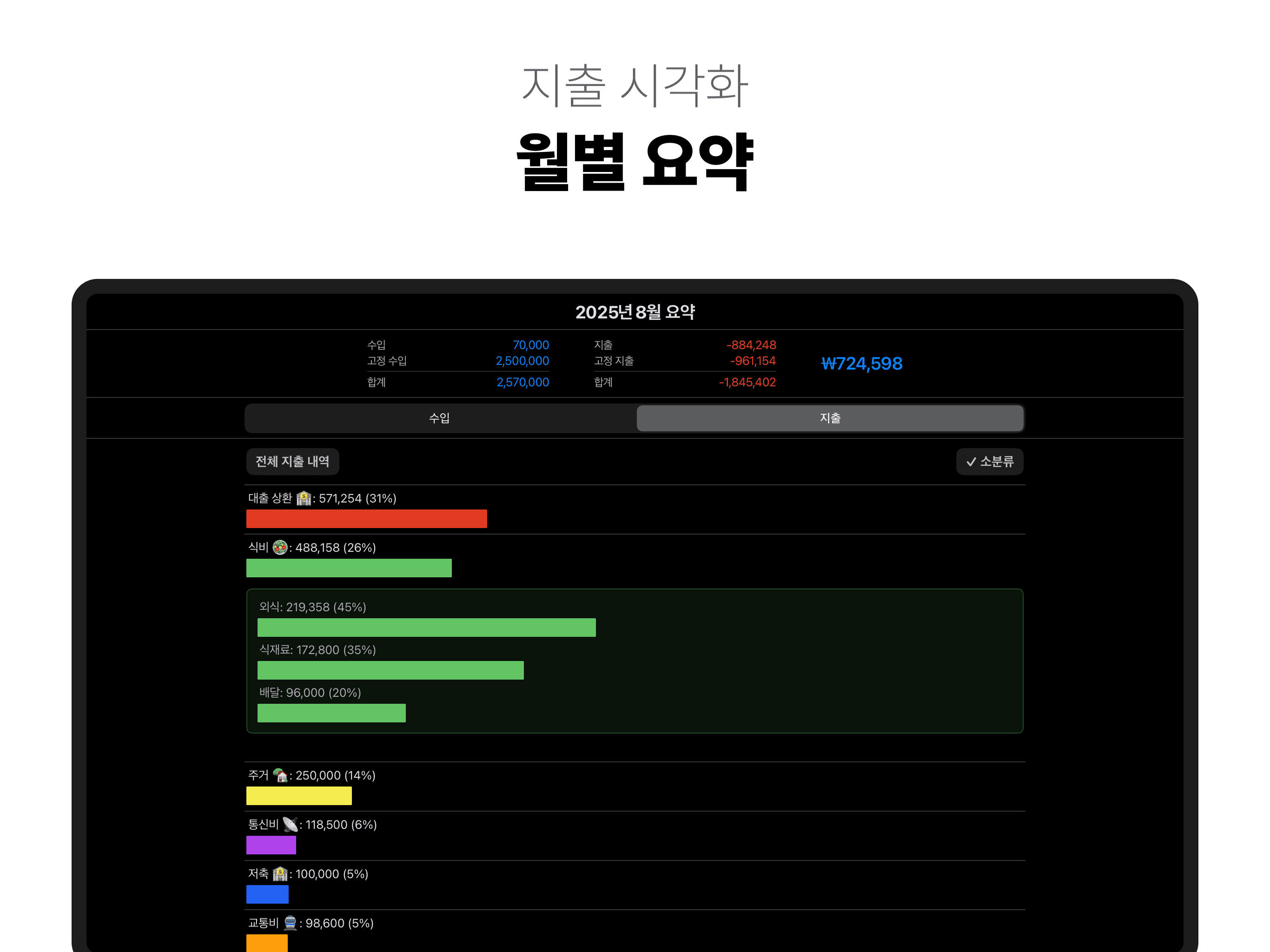 지출 시각화. 월별 요약. - 아이폰, 아이패드, 맥 앱 '윤슬 가계부'