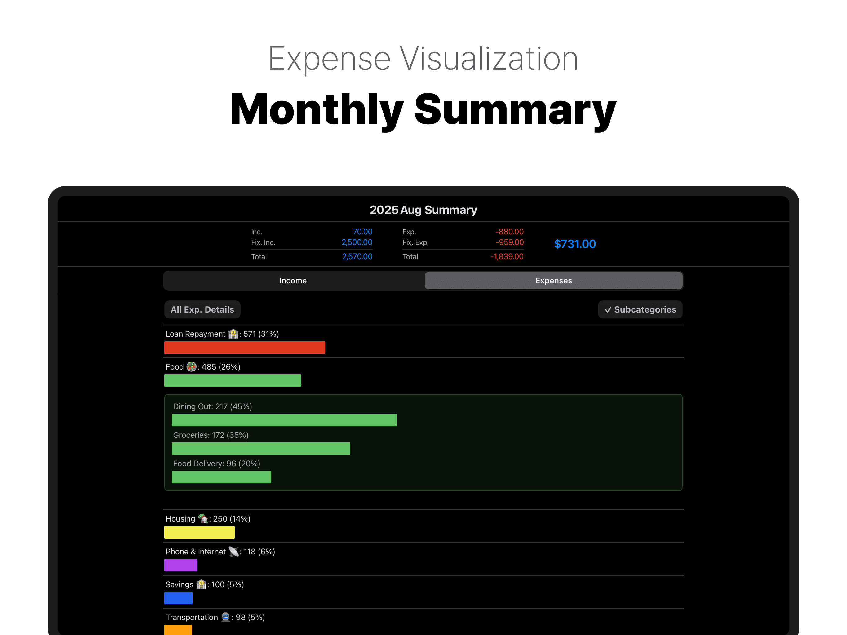 Monthly expense summary screen on iPad and Mac (example from a budgeting app)