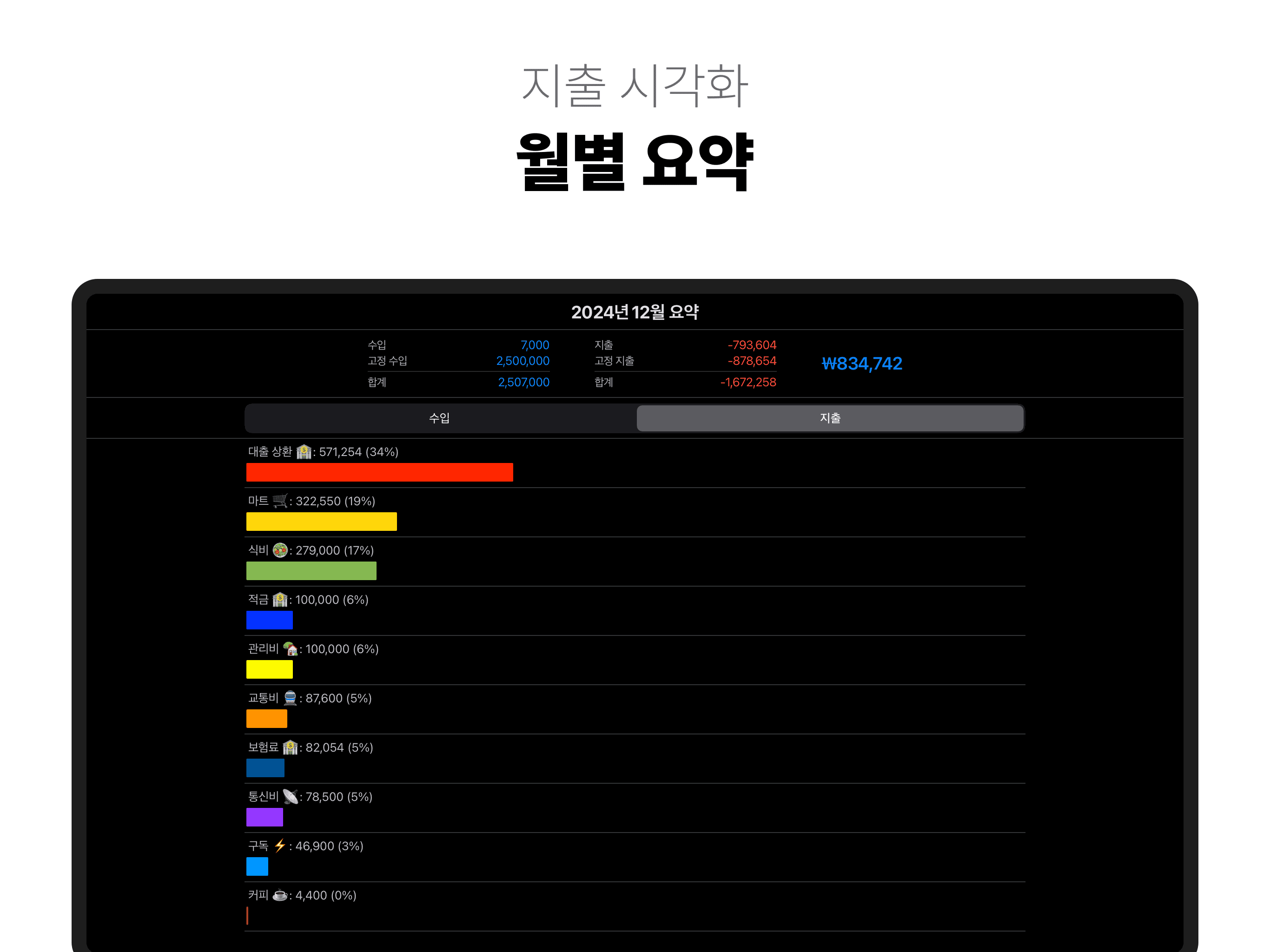 지출 시각화. 월별 요약. - 아이폰, 아이패드, 맥 앱 '윤슬 가계부'