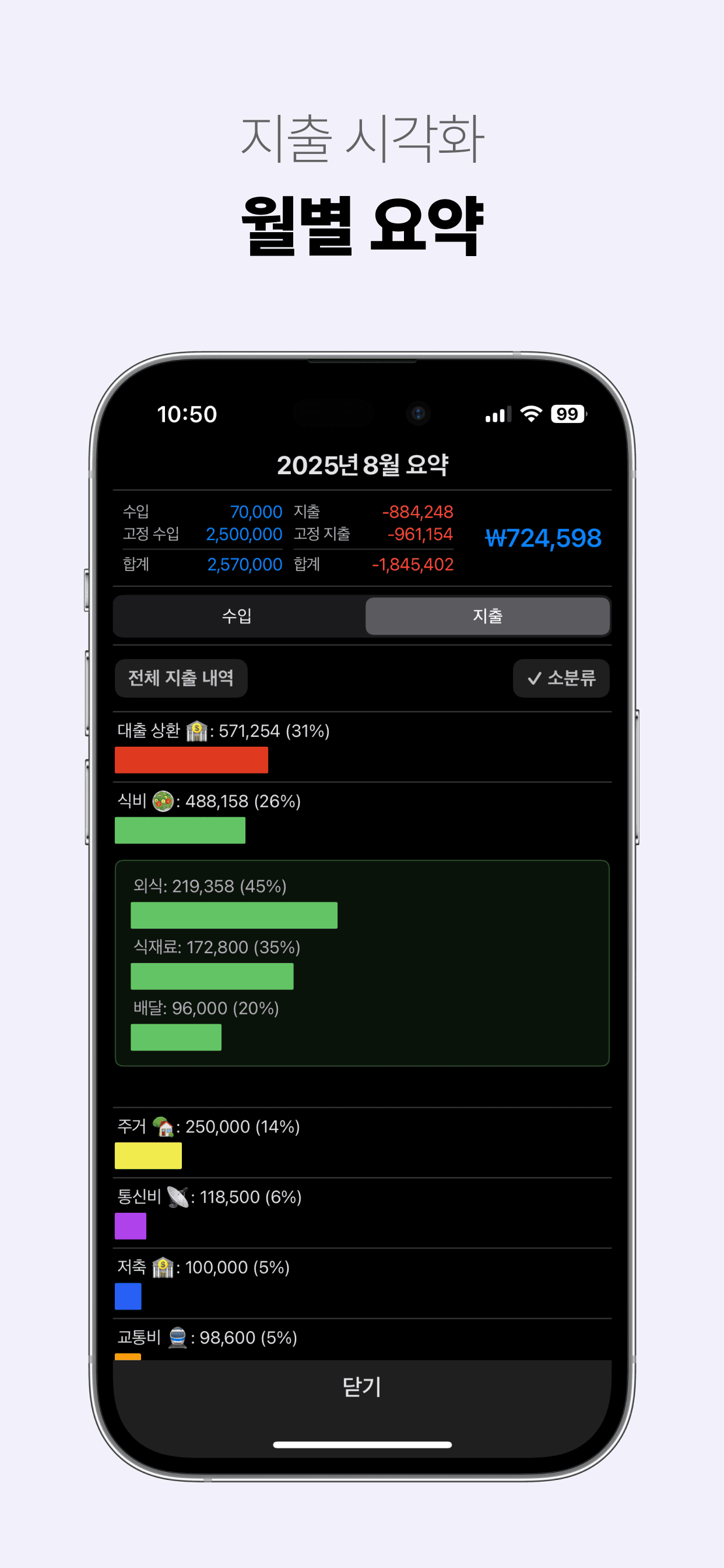지출 시각화. 월별 요약. - 아이폰, 아이패드, 맥 앱 '윤슬 가계부'
