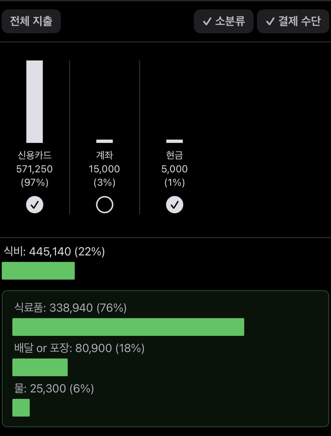 윤슬 가계부 앱 '결제 수단 필터' 기능