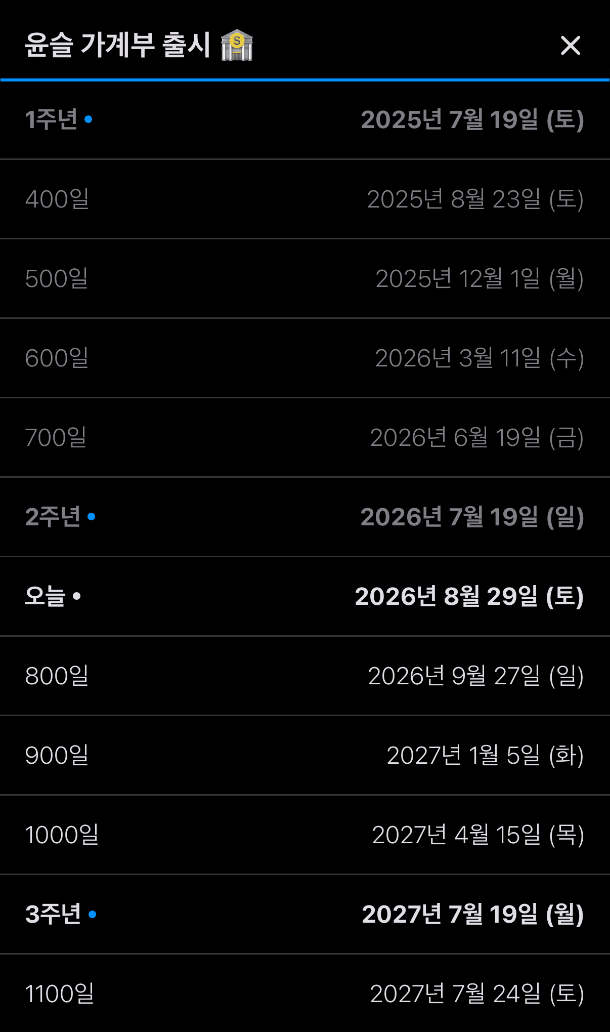 아이폰 · 아이패드 · 맥 디데이 어플 'Dayte'의 ‘특별한 날짜 목록’ 기능은 1주년 2주년처럼 기준이 될 수 있는 날에는 설정하신 색상의 원을, 첫 날과 오늘에는 흰색 원을 표시해 원하시는 날짜를 더 찾기 편하시도록 디자인했습니다 🎨.